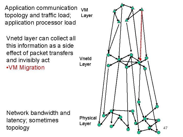 Application communication topology and traffic load; application processor load Vnetd layer can collect all