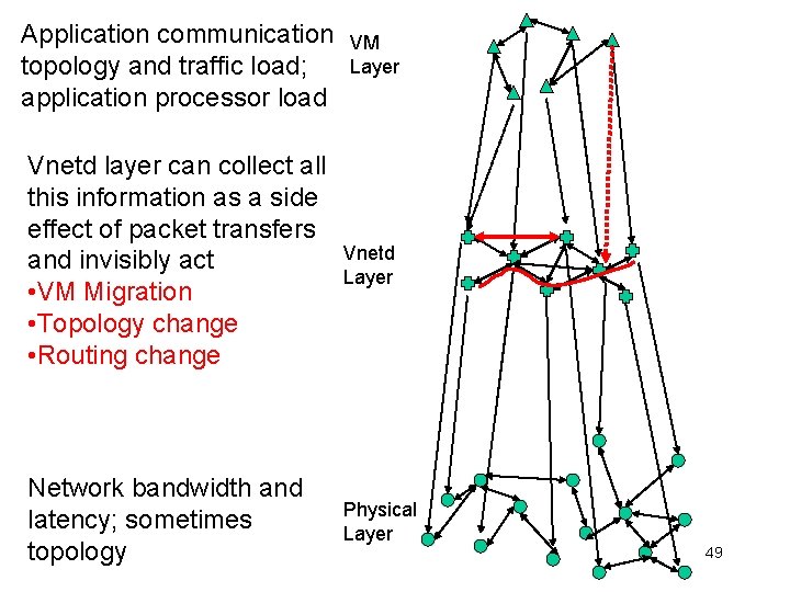 Application communication topology and traffic load; application processor load VM Layer Vnetd layer can