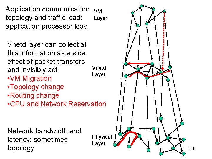 Application communication topology and traffic load; application processor load VM Layer Vnetd layer can