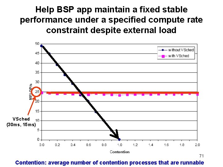 Help BSP app maintain a fixed stable performance under a specified compute rate constraint