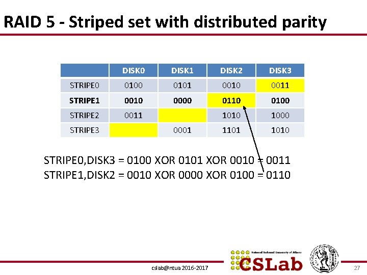 RAID 5 - Striped set with distributed parity DISK 0 DISK 1 DISK 2