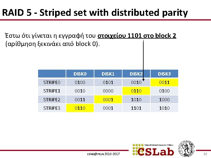 RAID 5 - Striped set with distributed parity Έστω ότι γίνεται η εγγραφή του