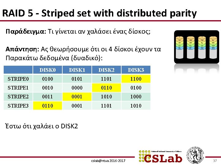 RAID 5 - Striped set with distributed parity Παράδειγμα: Τι γίνεται αν χαλάσει ένας