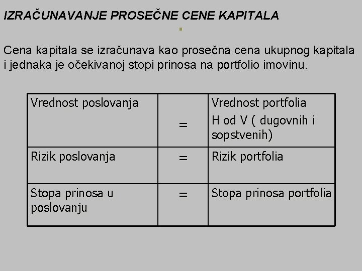 . IZRAČUNAVANJE PROSEČNE CENE KAPITALA Cena kapitala se izračunava kao prosečna cena ukupnog kapitala