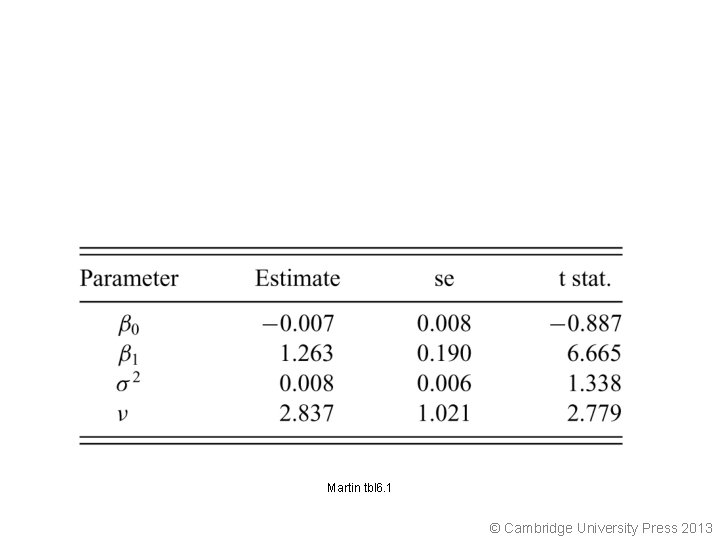Martin tbl 6. 1 © Cambridge University Press 2013 