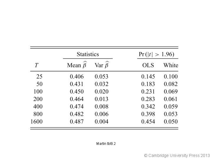 Martin tbl 9. 2 © Cambridge University Press 2013 