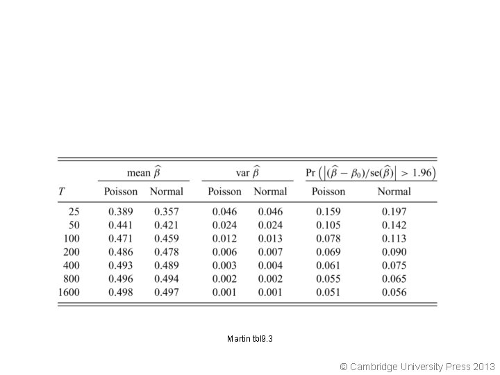 Martin tbl 9. 3 © Cambridge University Press 2013 