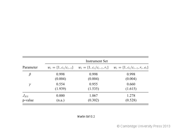 Martin tbl 10. 2 © Cambridge University Press 2013 