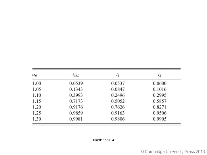 Martin tbl 10. 4 © Cambridge University Press 2013 