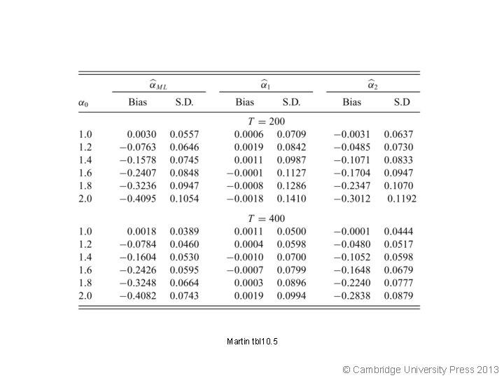 Martin tbl 10. 5 © Cambridge University Press 2013 