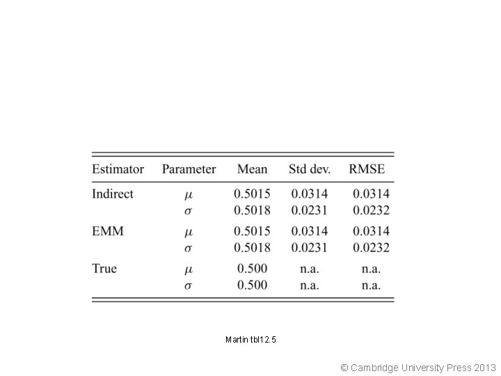 Martin tbl 12. 5 © Cambridge University Press 2013 