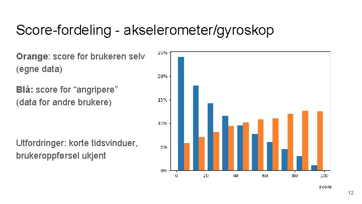 Score-fordeling - akselerometer/gyroskop Orange: score for brukeren selv (egne data) Blå: score for “angripere”