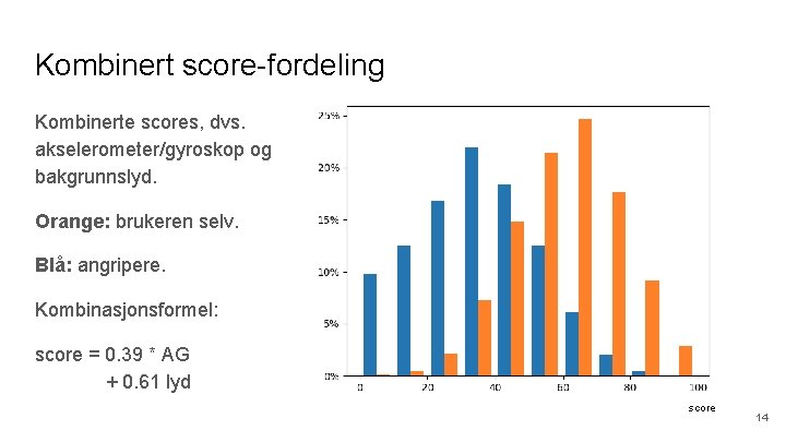 Kombinert score-fordeling Kombinerte scores, dvs. akselerometer/gyroskop og bakgrunnslyd. Orange: brukeren selv. Blå: angripere. Kombinasjonsformel: