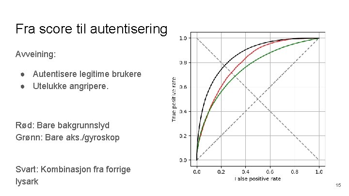 Fra score til autentisering Avveining: ● Autentisere legitime brukere ● Utelukke angripere. Rød: Bare