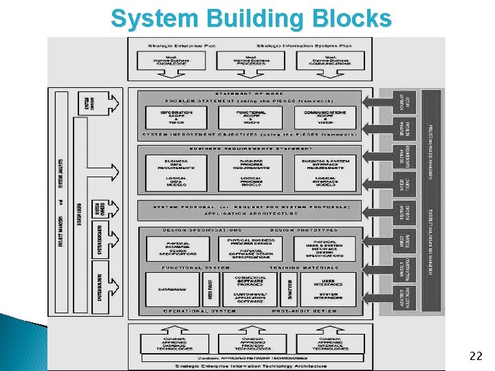 System Building Blocks 22 