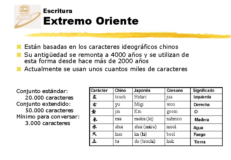 Escritura Extremo Oriente z Están basadas en los caracteres ideográficos chinos z Su antigüedad