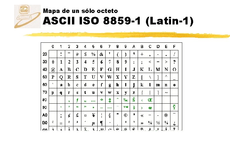 Mapa de un sólo octeto ASCII ISO 8859 -1 (Latin-1) 