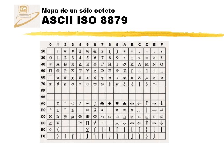 Mapa de un sólo octeto ASCII ISO 8879 