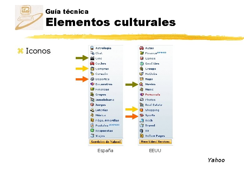 Guía técnica Elementos culturales z Iconos España EEUU Yahoo 