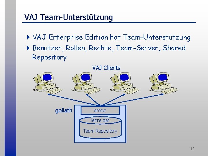 VAJ Team-Unterstützung 4 VAJ Enterprise Edition hat Team-Unterstützung 4 Benutzer, Rollen, Rechte, Team-Server, Shared