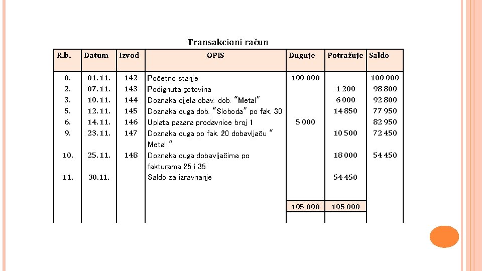 Transakcioni račun R. b. Datum Izvod OPIS 0. 2. 3. 5. 6. 9. 01.