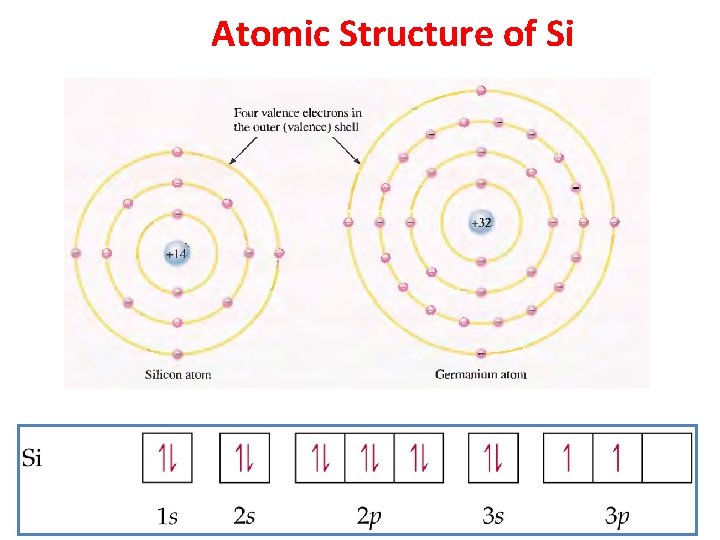 Atomic Structure of Si 
