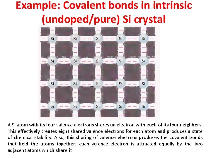 Example: Covalent bonds in intrinsic (undoped/pure) Si crystal A Si atom with its four