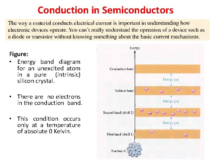 Conduction in Semiconductors Figure: • Energy band diagram for an unexcited atom in a