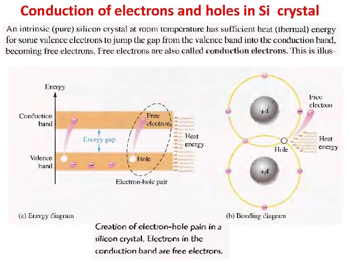 Conduction of electrons and holes in Si crystal 