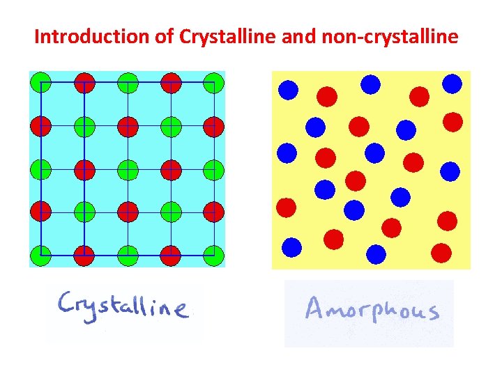 Introduction of Crystalline and non-crystalline 