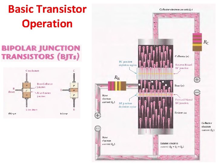 Basic Transistor Operation 