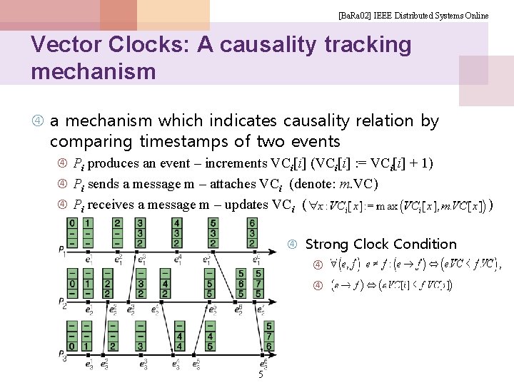 [Ba. Ra 02] IEEE Distributed Systems Online Vector Clocks: A causality tracking mechanism a