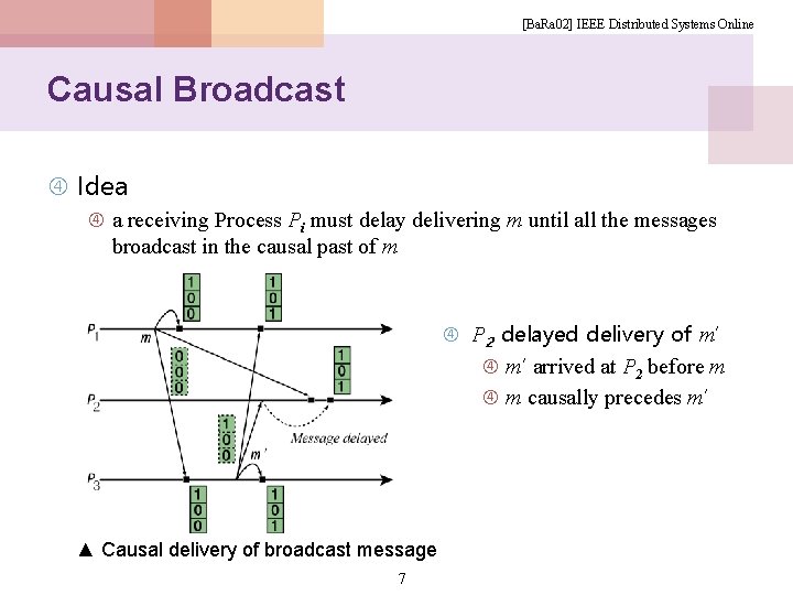 [Ba. Ra 02] IEEE Distributed Systems Online Causal Broadcast Idea a receiving Process Pi
