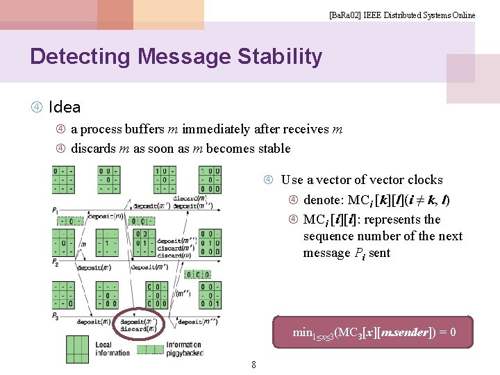 [Ba. Ra 02] IEEE Distributed Systems Online Detecting Message Stability Idea a process buffers