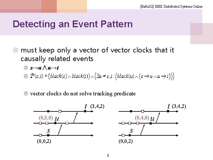 [Ba. Ra 02] IEEE Distributed Systems Online Detecting an Event Pattern must keep only