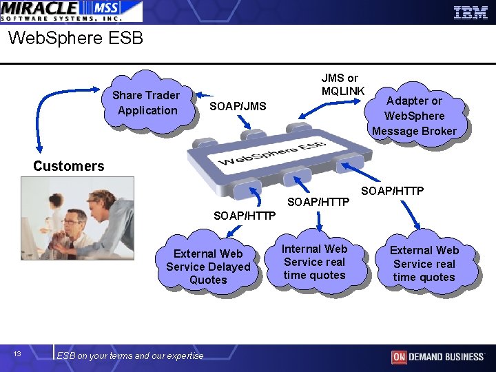 Web. Sphere ESB Share Trader Application JMS or MQLINK SOAP/JMS Adapter or Web. Sphere
