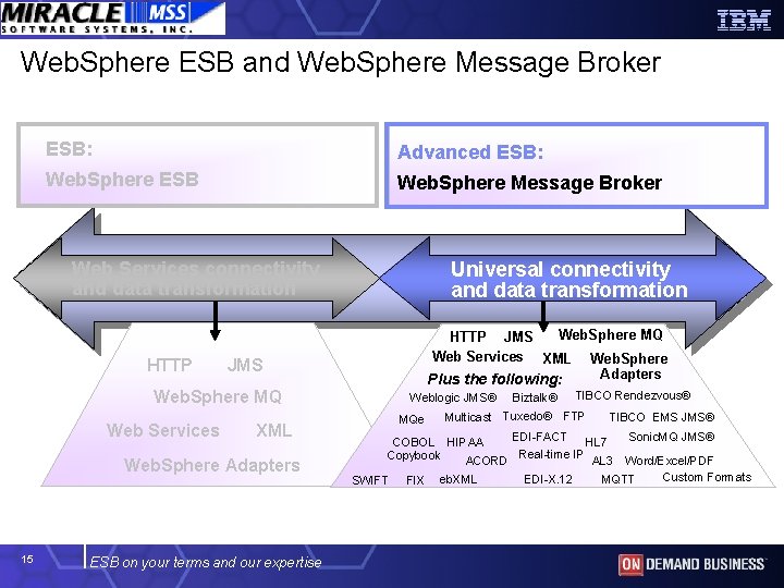 Web. Sphere ESB and Web. Sphere Message Broker ESB: Advanced ESB: Web. Sphere ESB