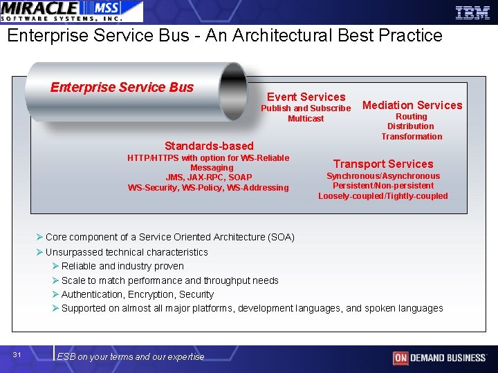 Enterprise Service Bus - An Architectural Best Practice Enterprise Service Bus Event Services Publish