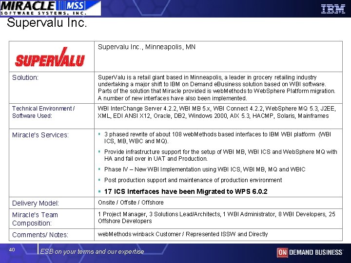 Supervalu Inc. , Minneapolis, MN Solution: Super. Valu is a retail giant based in