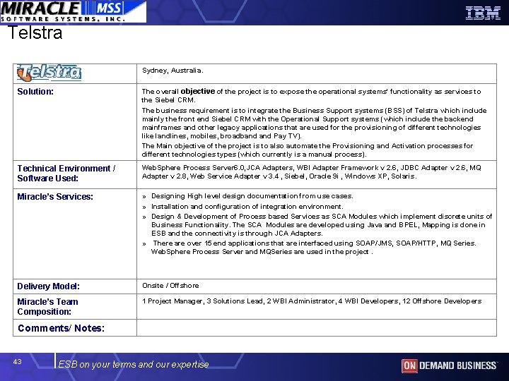 Telstra Sydney, Australia. Solution: The overall objective of the project is to expose the