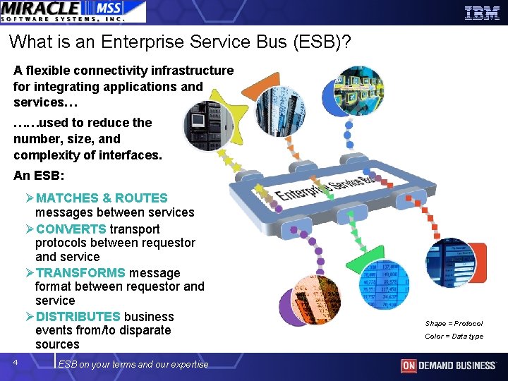 What is an Enterprise Service Bus (ESB)? A flexible connectivity infrastructure for integrating applications