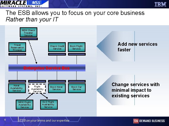 The ESB allows you to focus on your core business Rather than your IT