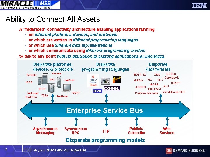Ability to Connect All Assets A “federated” connectivity architecture enabling applications running • on