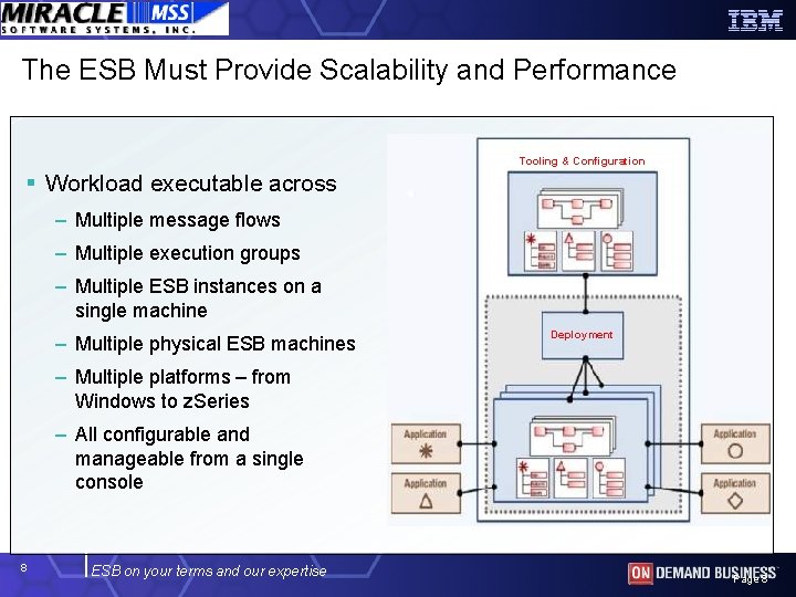 The ESB Must Provide Scalability and Performance Tooling & Configuration § Workload executable across