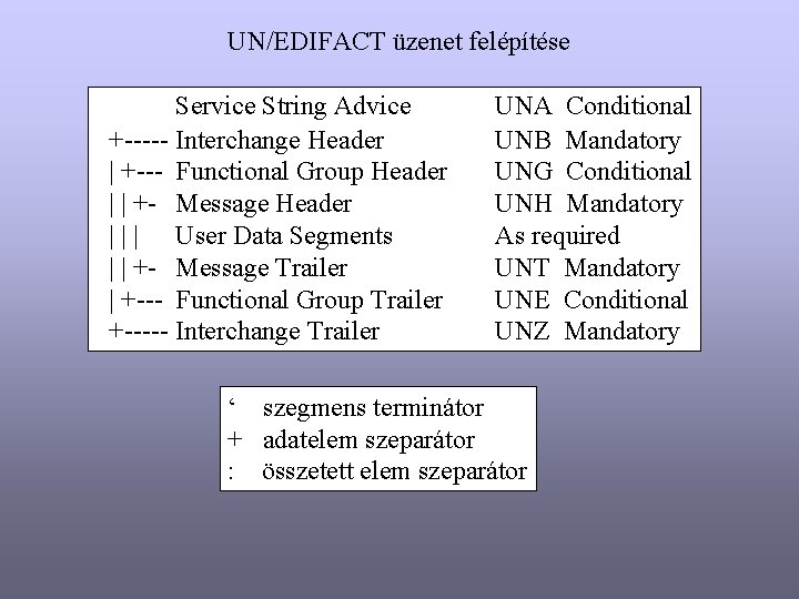 UN/EDIFACT üzenet felépítése Service String Advice +----- Interchange Header | +--- Functional Group Header