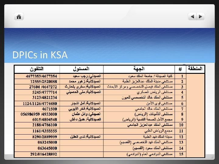 DPICs in KSA 