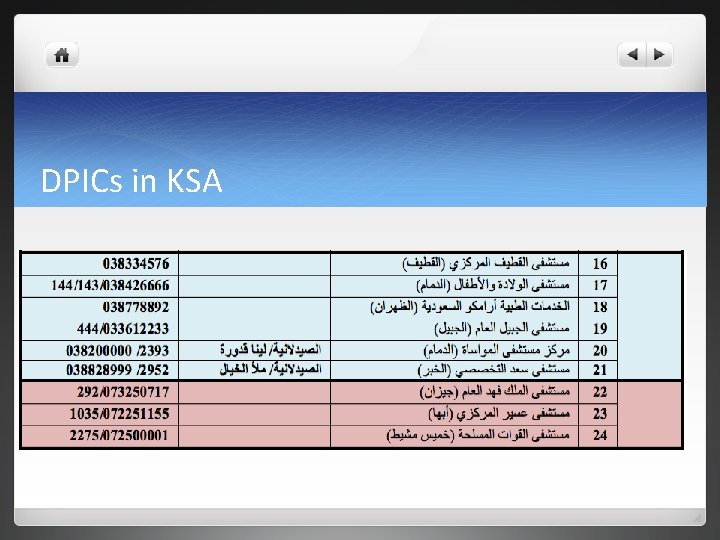 DPICs in KSA 