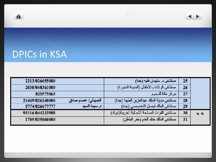 DPICs in KSA 