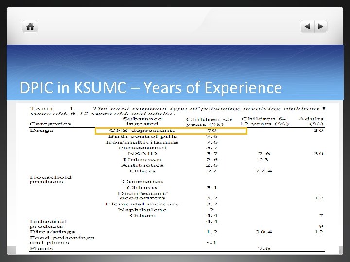 DPIC in KSUMC – Years of Experience 