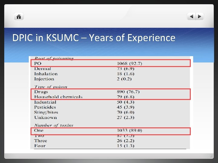 DPIC in KSUMC – Years of Experience 